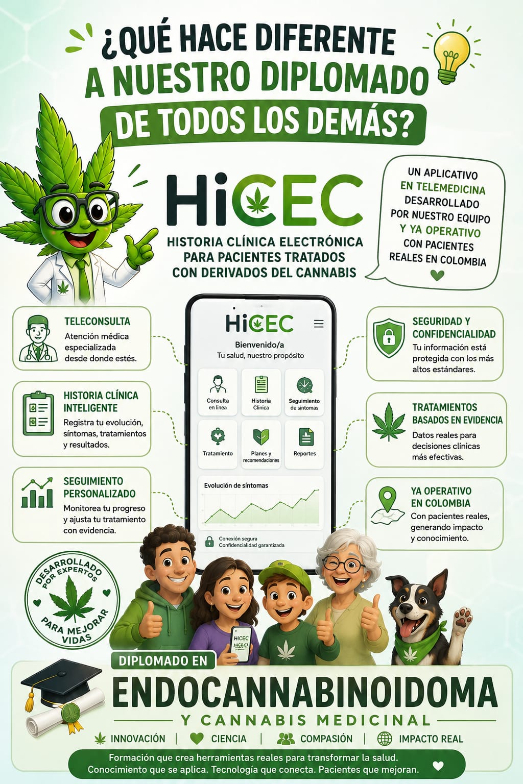 HiCEC — Historia Clínica Electrónica para cannabis medicinal en Colombia